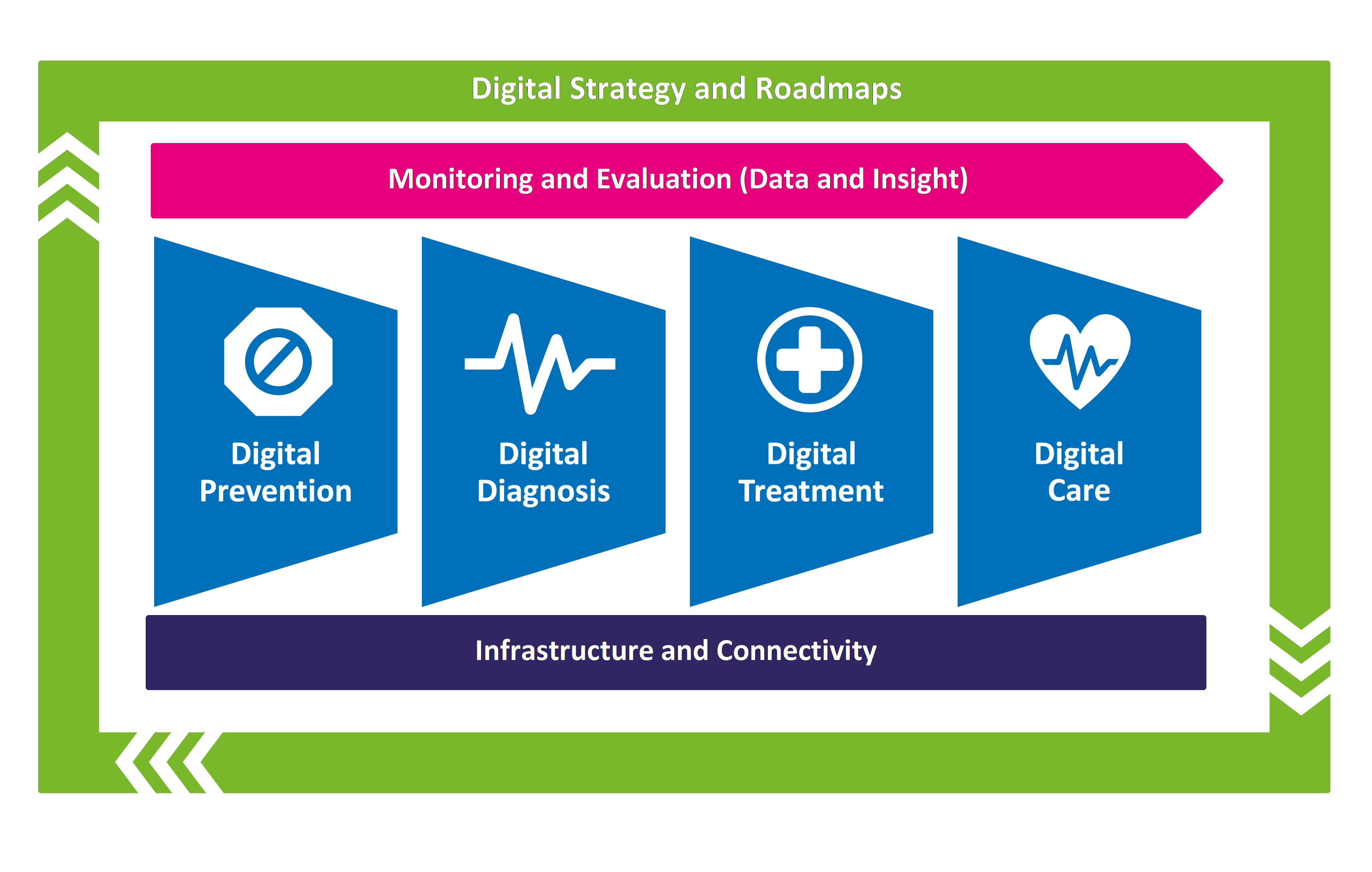 NHS & Healthcare Digital Solutions, Digital Systems & Digital ...