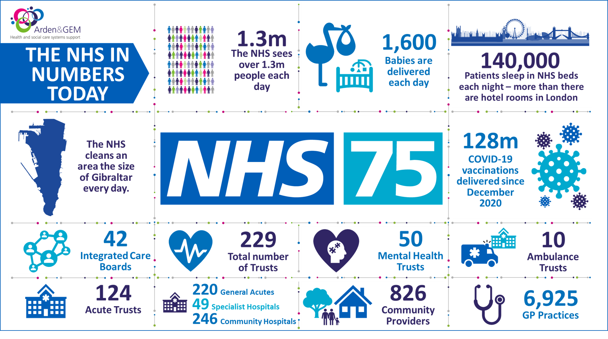 Celebrating The 75th Anniversary Of The National Health Service - NHS ...